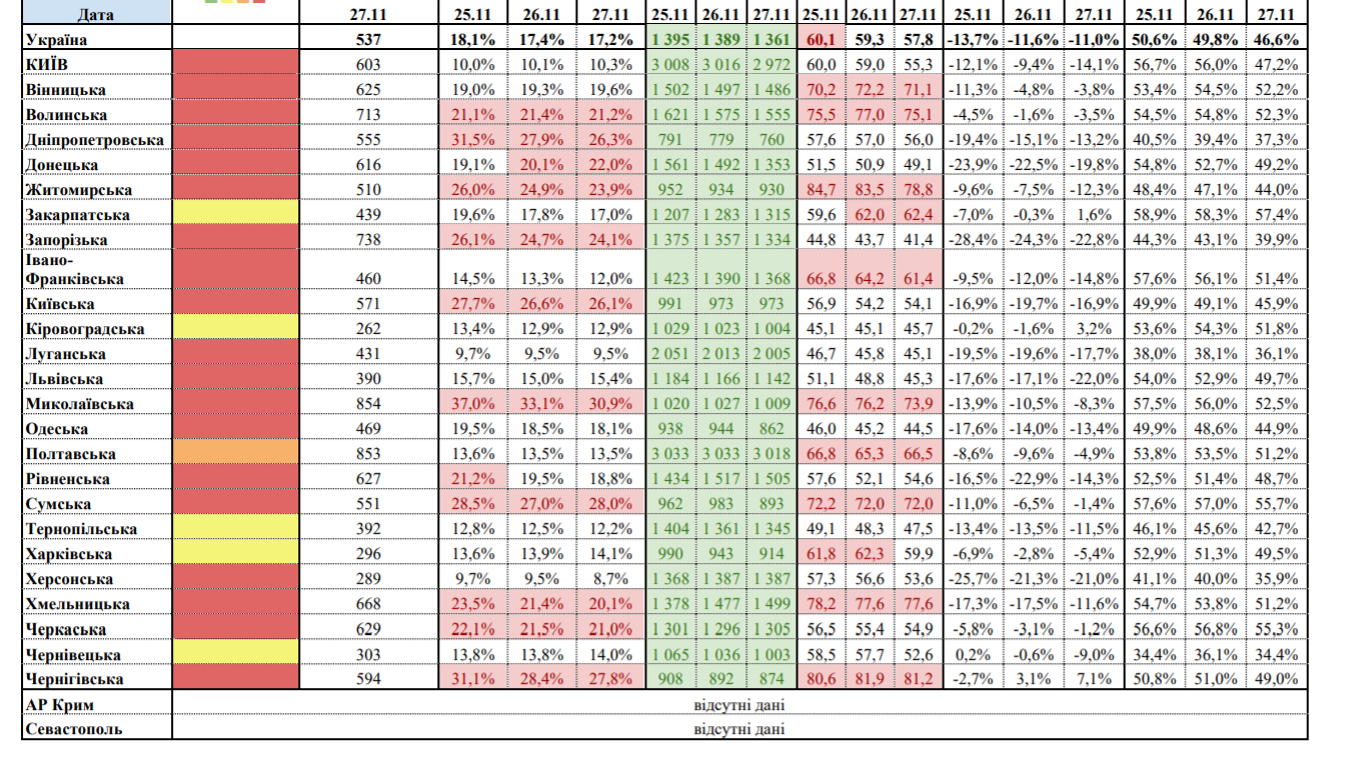 В Україні розширилась "жовта" зона, в "помаранчевій" залишилась одна область